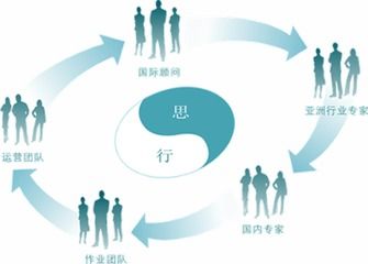 推動企業(yè)營銷發(fā)展的原動力——品牌策劃公司