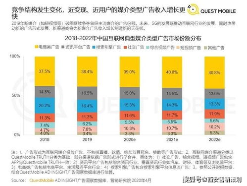 2021下半年西安企業營銷策劃指南 緊跟九大風向，破局增長